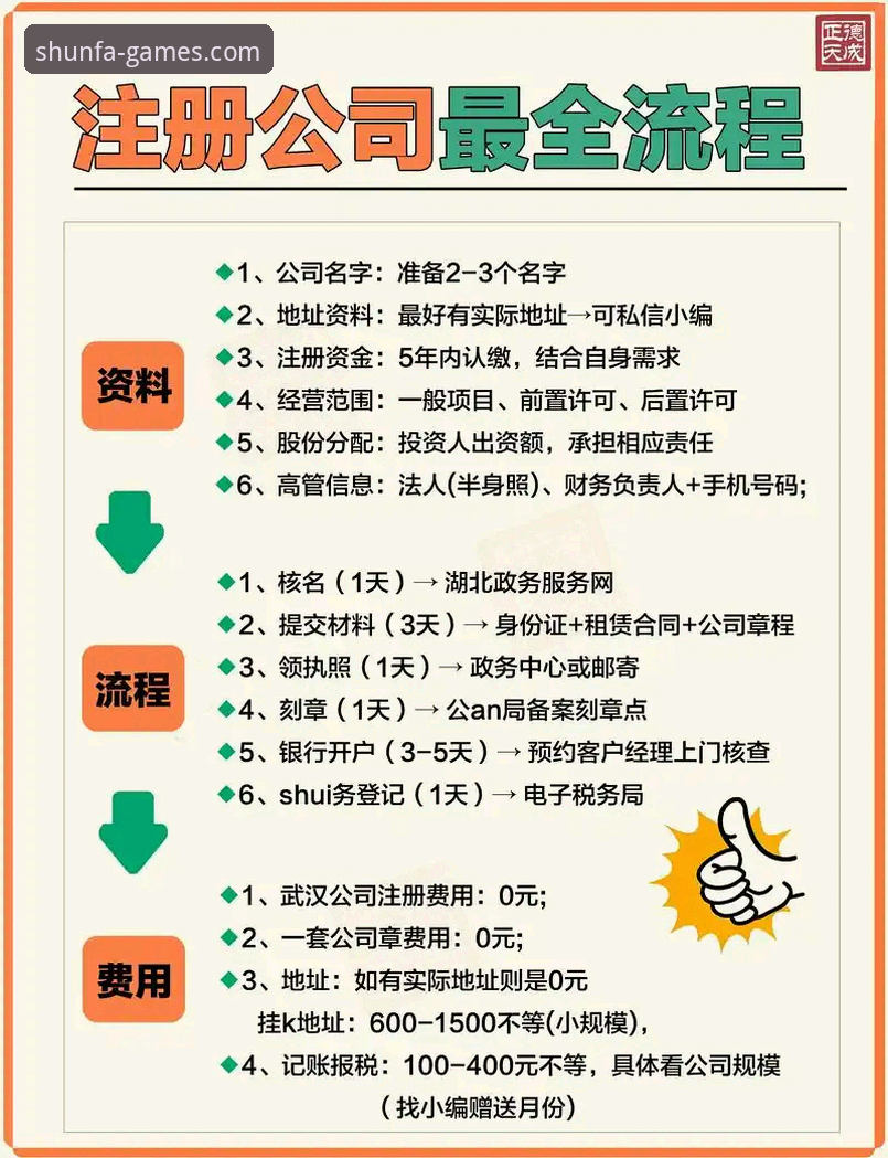 顺发娱乐注册优惠 顺发娱乐注册优惠完整指南:从技术角度解析平台优势与操作流程